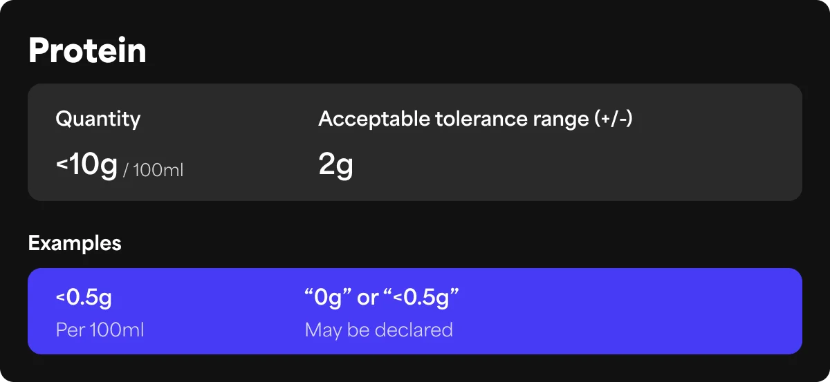 Protein: below 10 g per 100 ml the tolerance is ±2 g. Below 0.5 g per 100 ml, 0 g or <0.5 g may be declared.