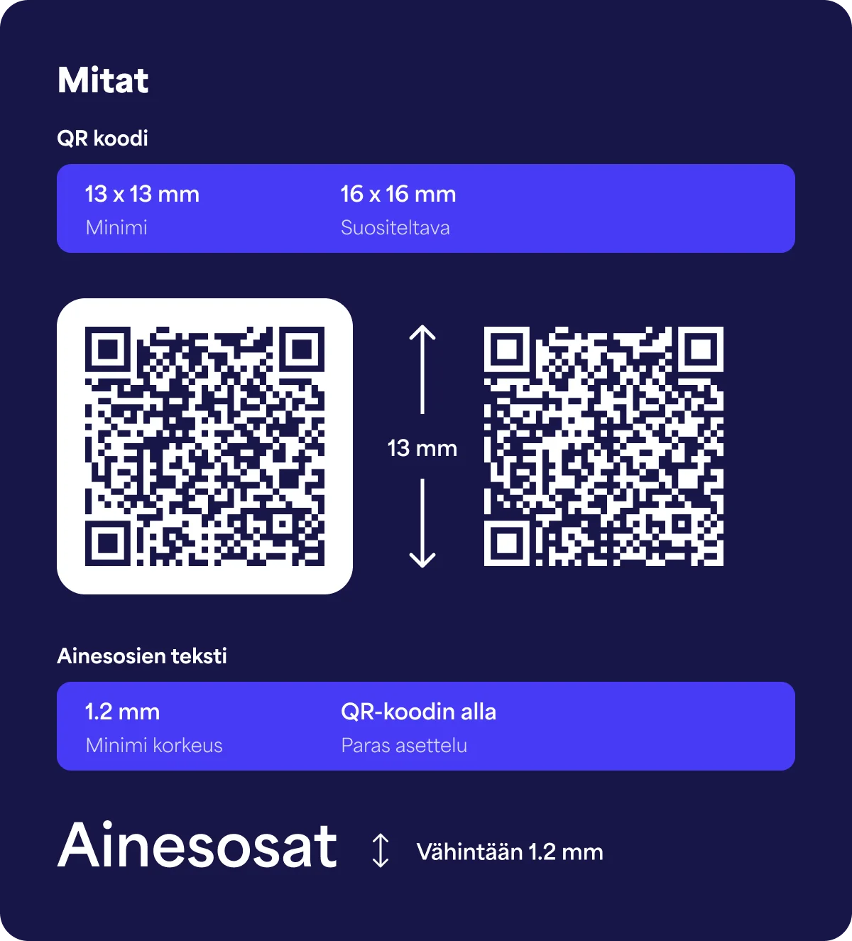 Havainnollistus QR-koodin vaaditusta vähimmäiskoosta viinietikettiin painettuna