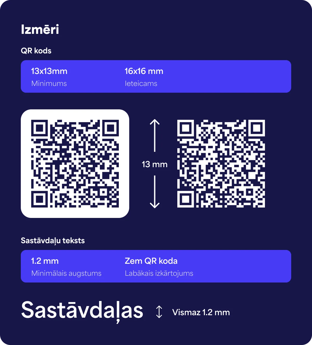 Demonstrācija par nepieciešamo QR koda minimālo izmēru, kas uzdrukāts uz vīna etiķetes