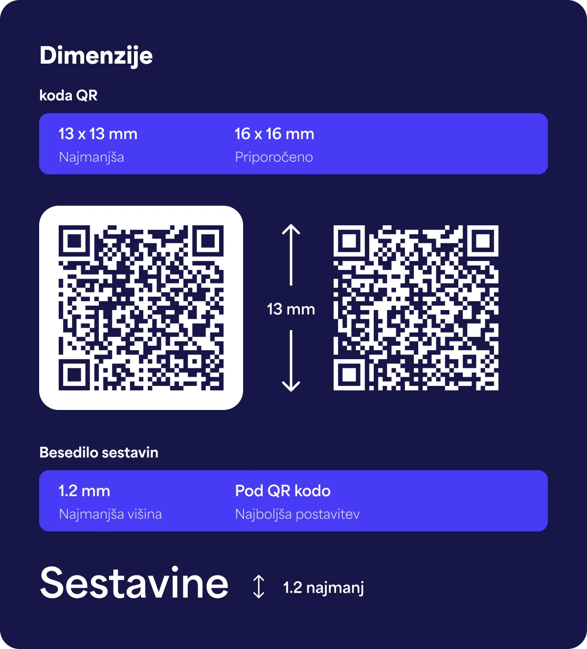 Prikaz zahtevane najmanjše velikosti kode QR, natisnjene na etiketi vina