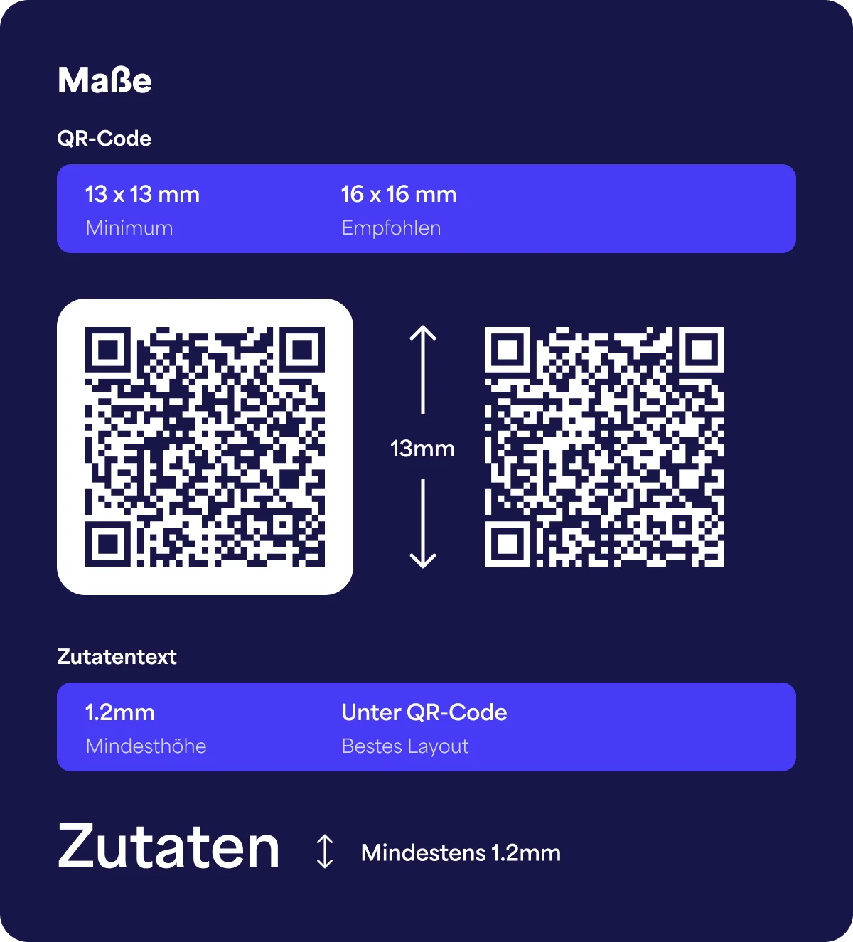 Eine Darstellung der erforderlichen Mindestgröße des auf ein Weinflaschenetikett gedruckten QR-Codes